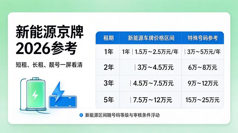 北京小牛京牌业务签约现场